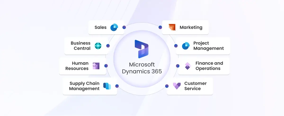 The 2025 Executive’s Guide to Microsoft Dynamics 365
