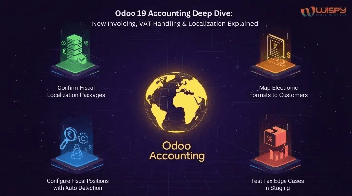 Odoo 19 Accounting Deep Dive: New Invoicing, VAT Handling & Localization Explained